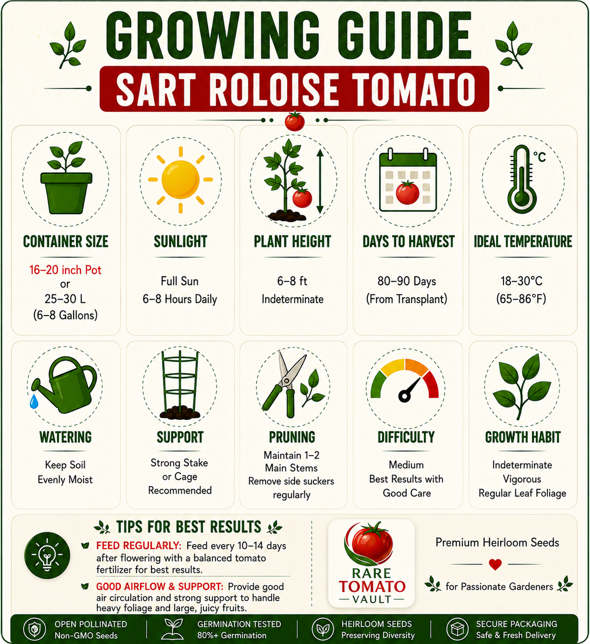 Sart Roloise Tomato (Belgium)