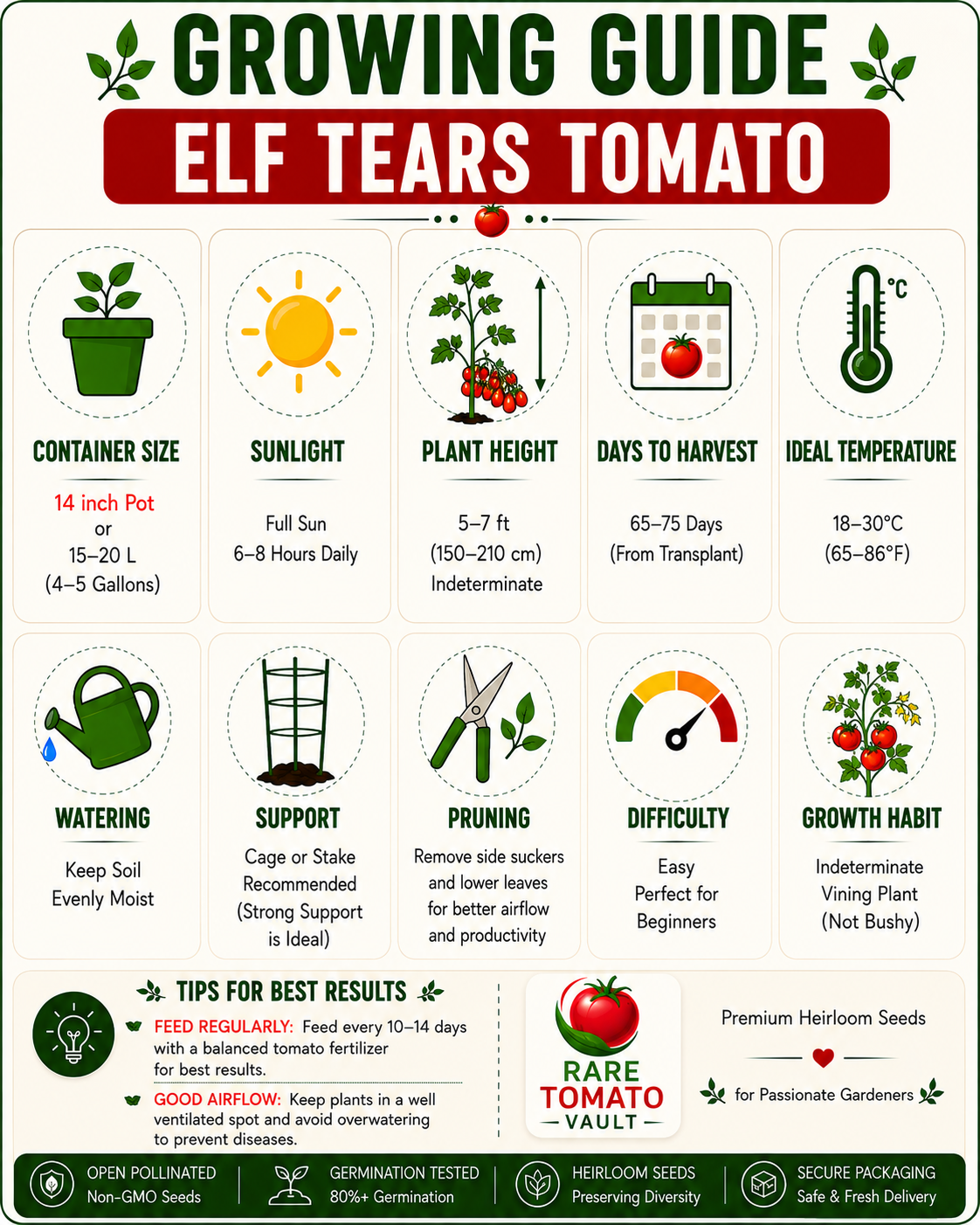 ELF  Tears (Cherry Tomato)