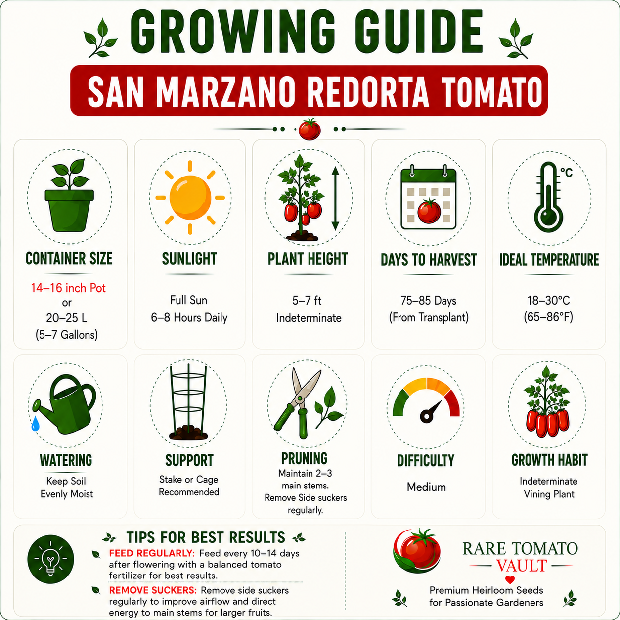 San Marzano Redorta Tomato (Italy)